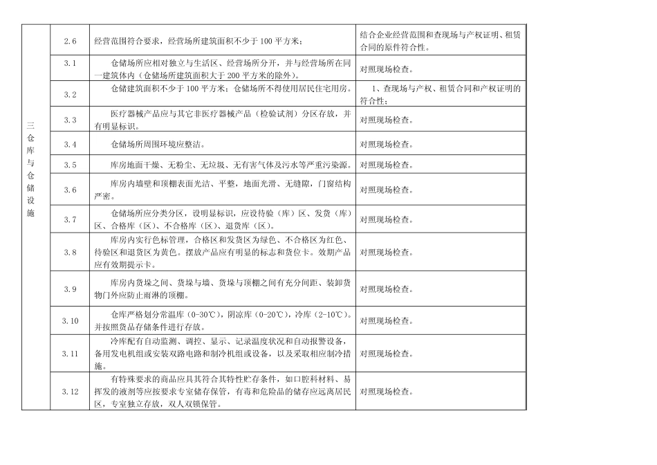 医疗器械GSP _第2页