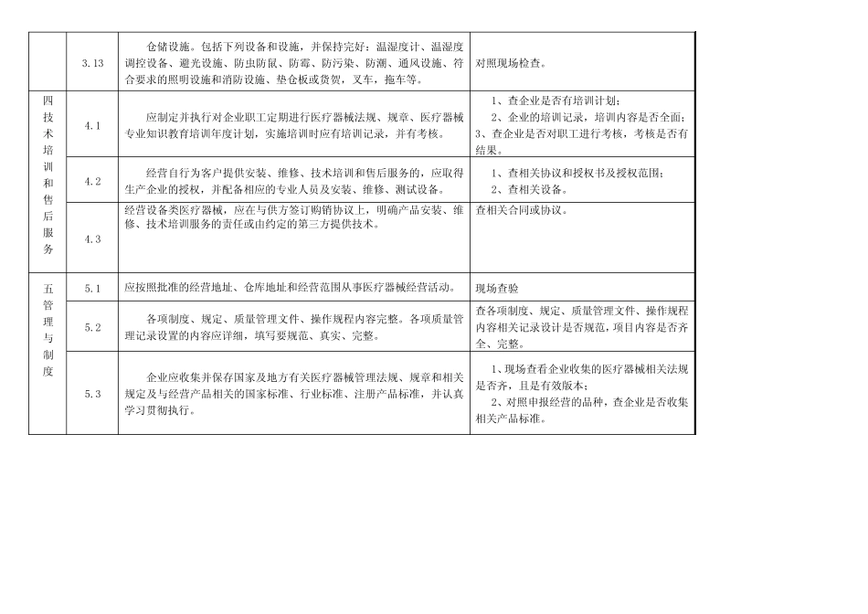 医疗器械GSP _第3页