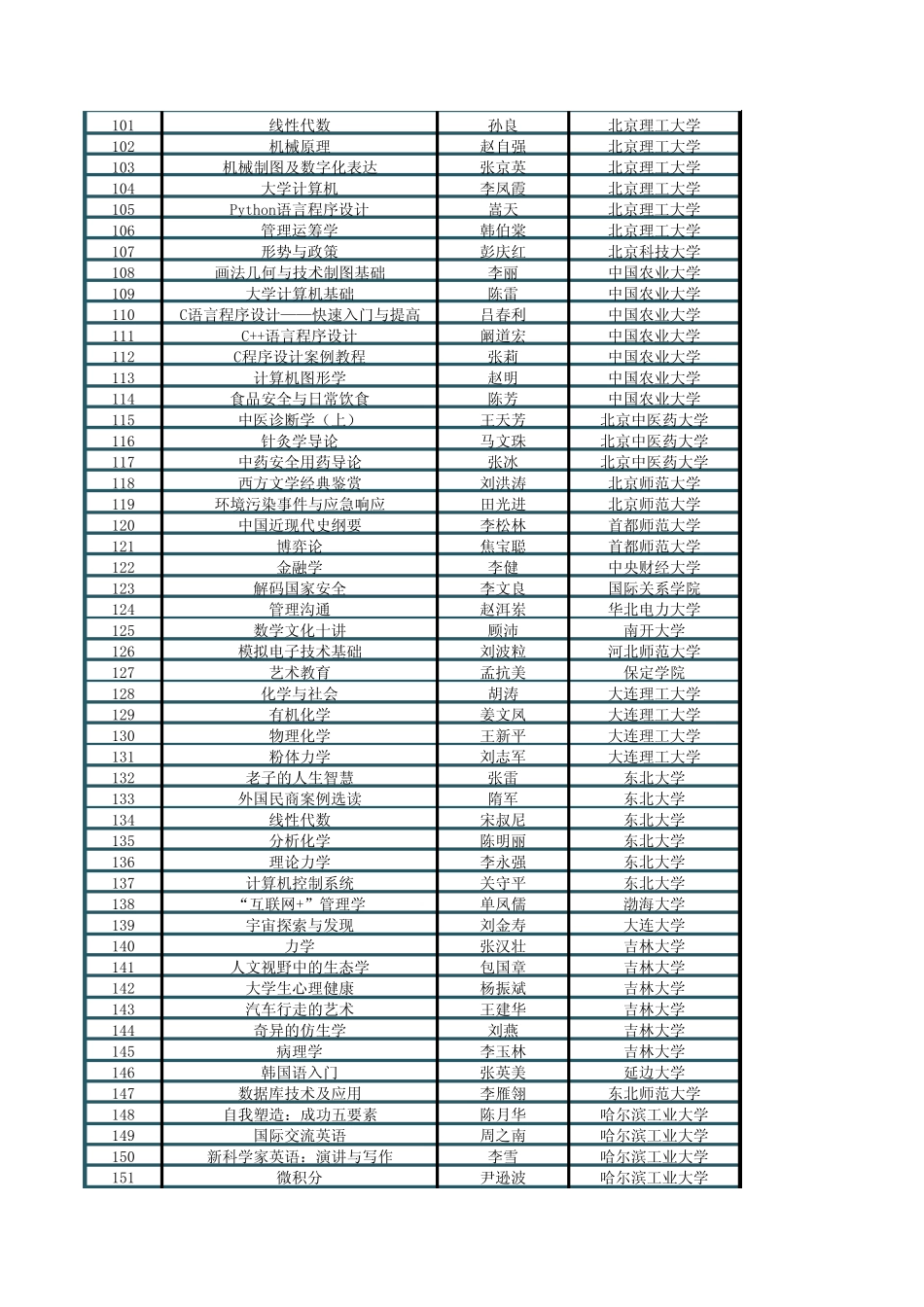 2017年国家级精品在线开放课程认定统计(含本专科、平台、省份等_第3页