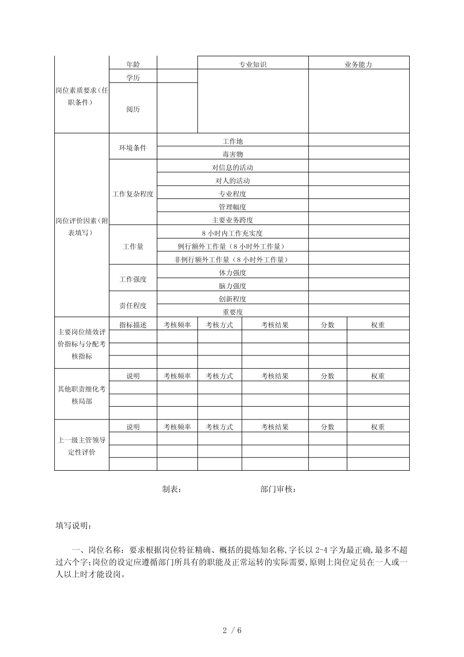 岗位设计书说明_第2页