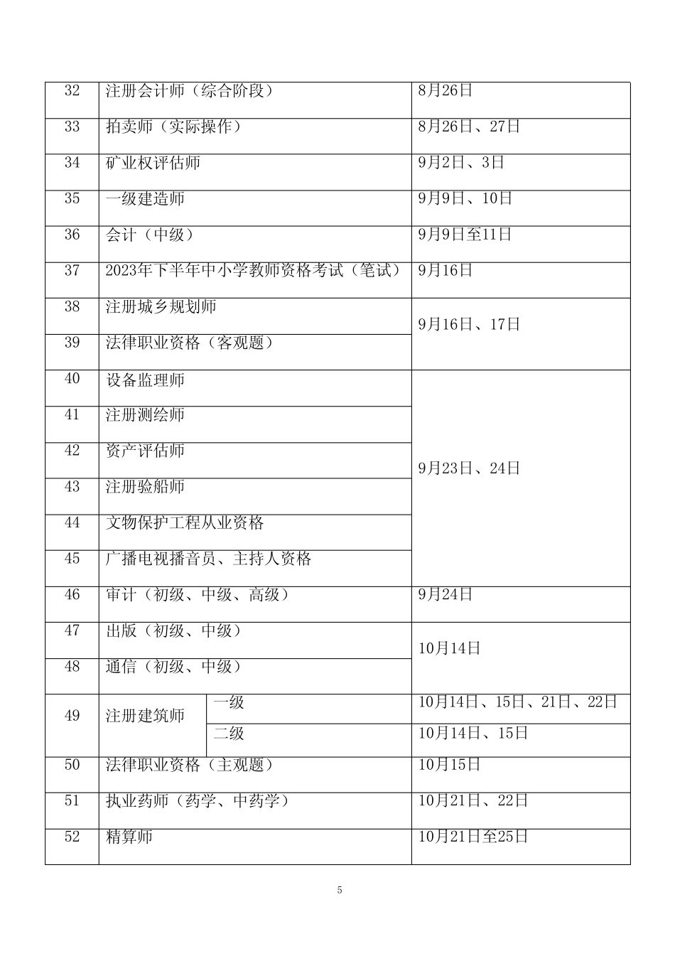 2023 年度专业技术人员职业资格考试工作计划 _第3页