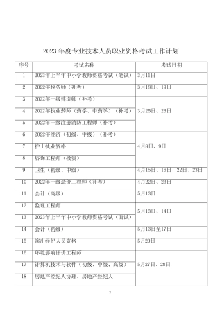 2023 年度专业技术人员职业资格考试工作计划 