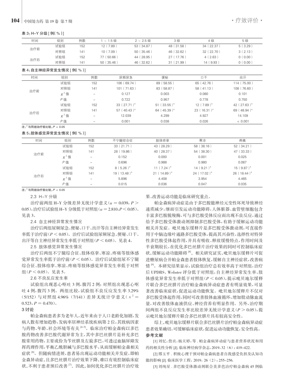吡贝地尔缓释片联合多巴丝肼片对帕金森病异动症患者临床症状及运动功能_第2页