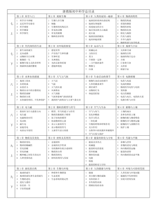 初中科学总目录( 浙教版最新版) 