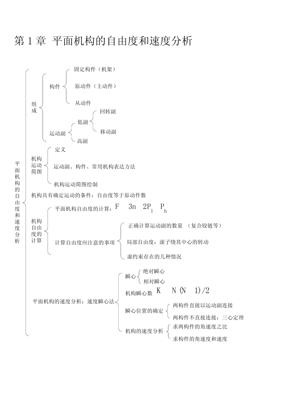 机械设计基础重点知识结构图 _第1页