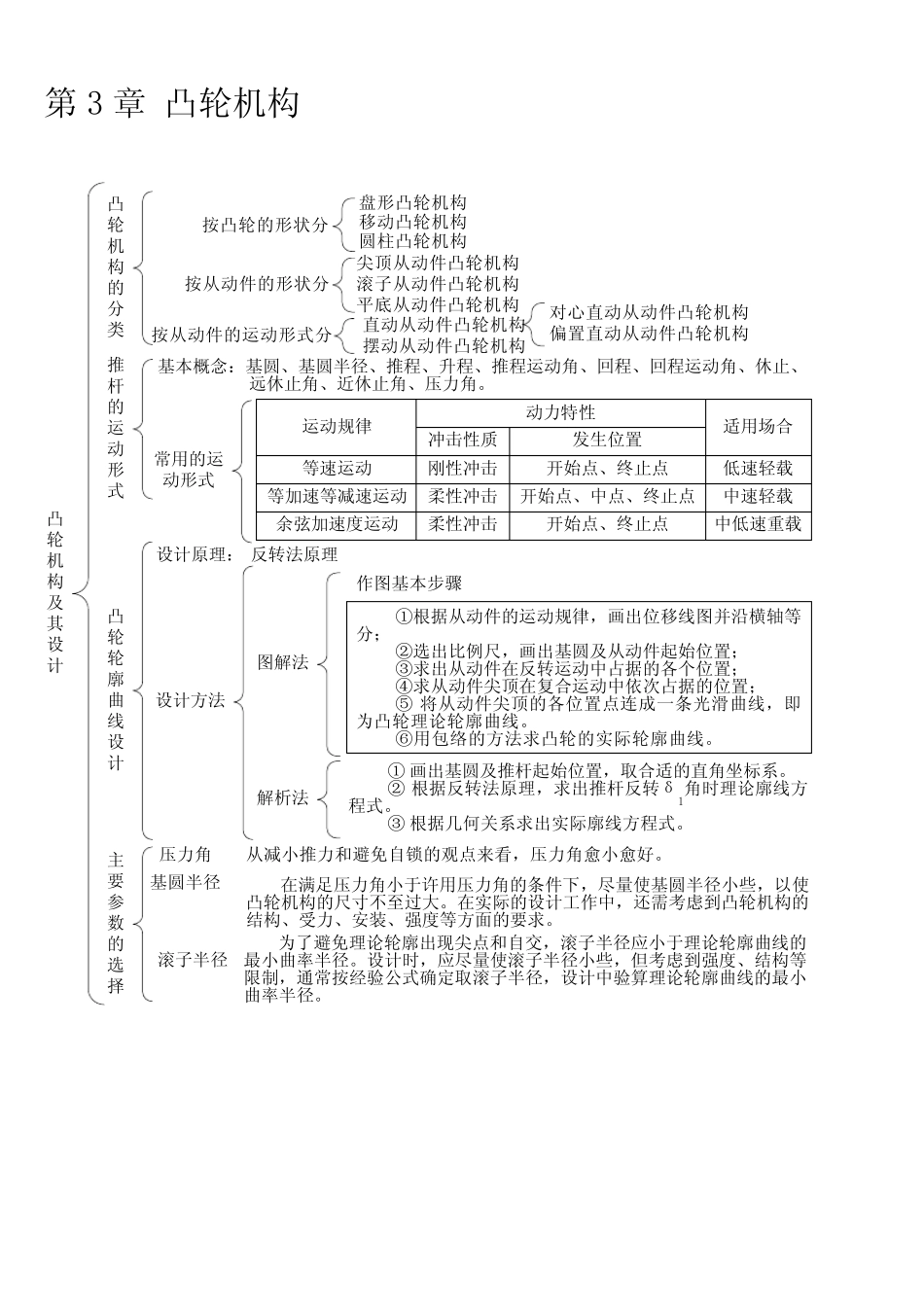 机械设计基础重点知识结构图 _第3页