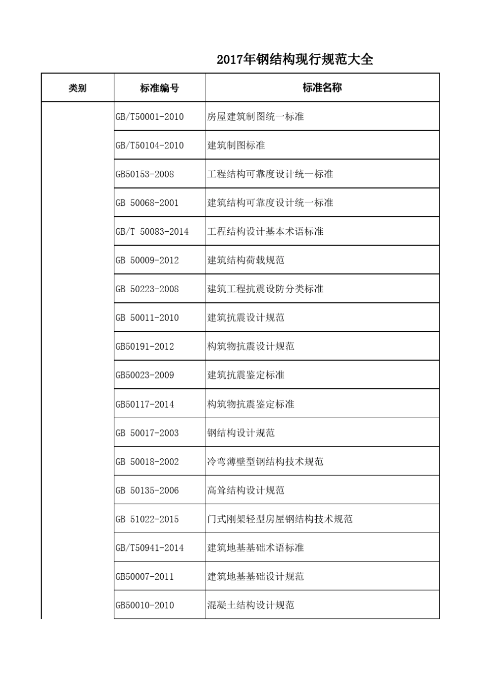 2017现行钢结构标准和规范(20170118g更新) _第1页