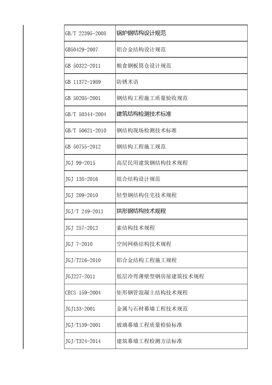 2017现行钢结构标准和规范(20170118g更新) _第2页
