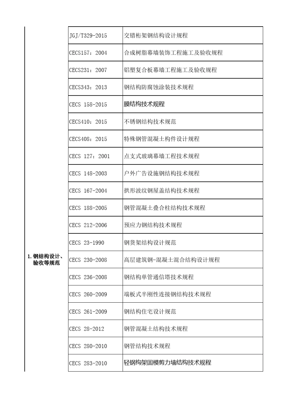2017现行钢结构标准和规范(20170118g更新) _第3页