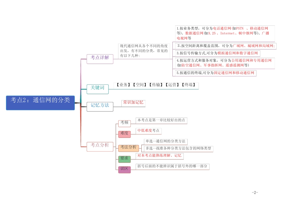 2023年一级建造师《通信与广电工程管理与实务》高频考点30点 _第3页