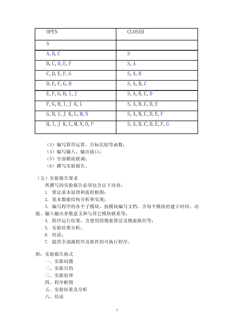 【良心出品】八数码问题人工智能实验报告_第3页