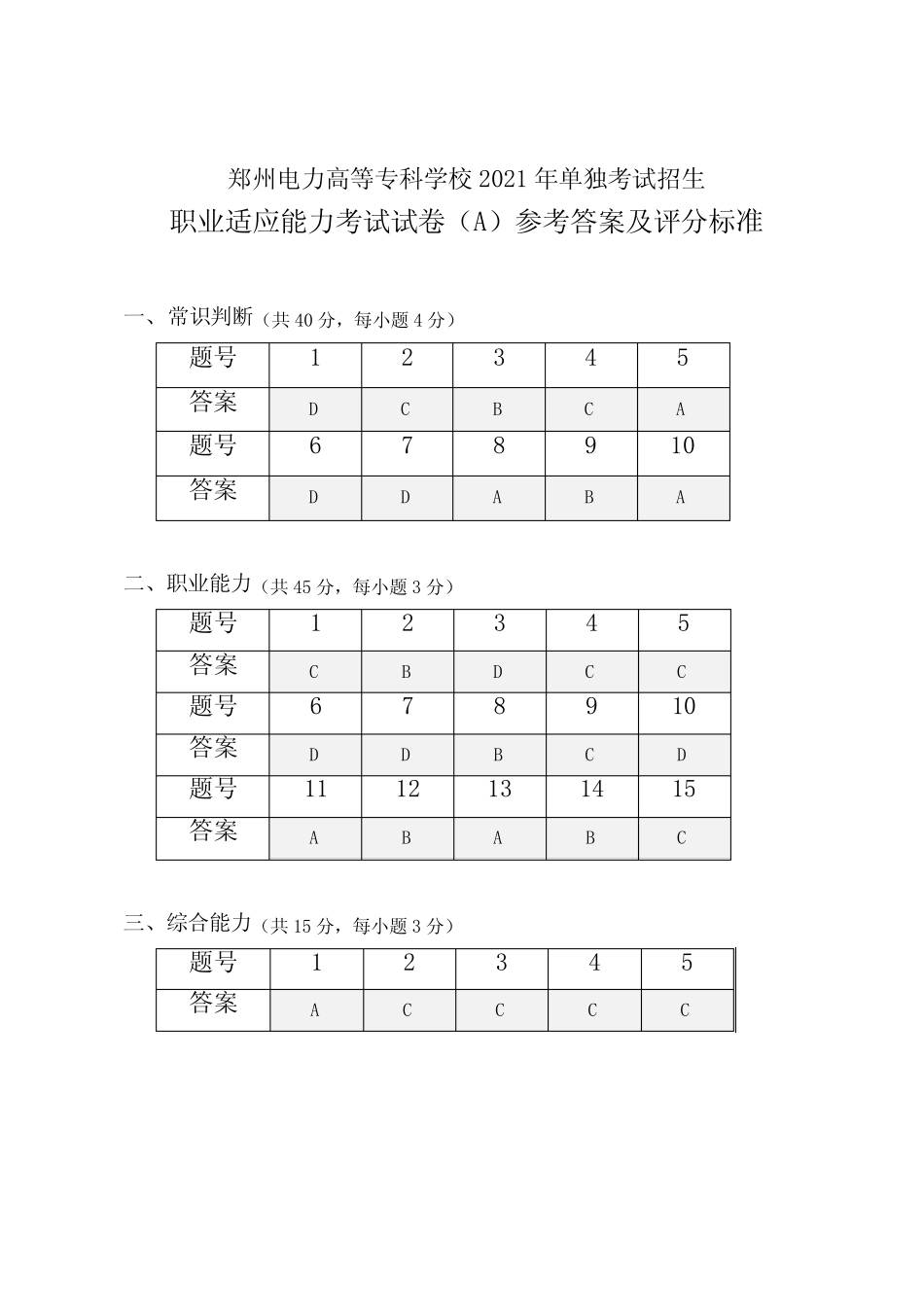2021年郑州电力高等专科学校单独考试招生职业适应能力考试试卷A评分_第1页