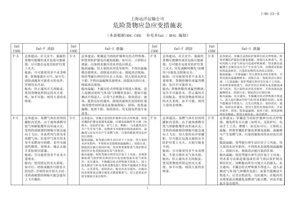 危险货物应急应变措施总表资料 _第1页