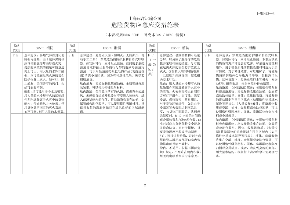 危险货物应急应变措施总表资料 _第2页