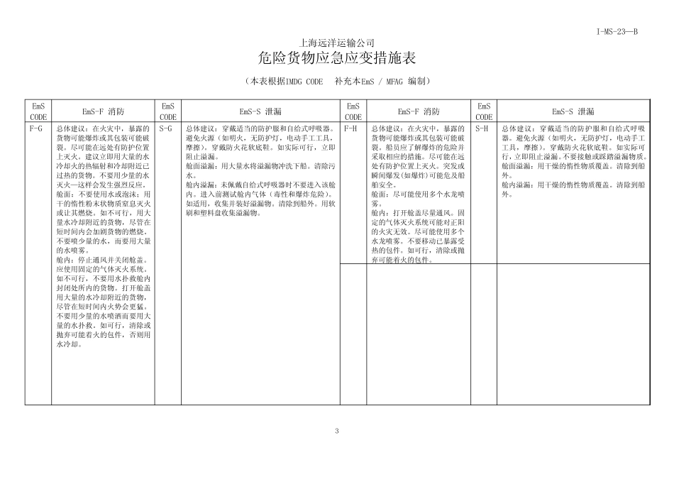 危险货物应急应变措施总表资料 _第3页