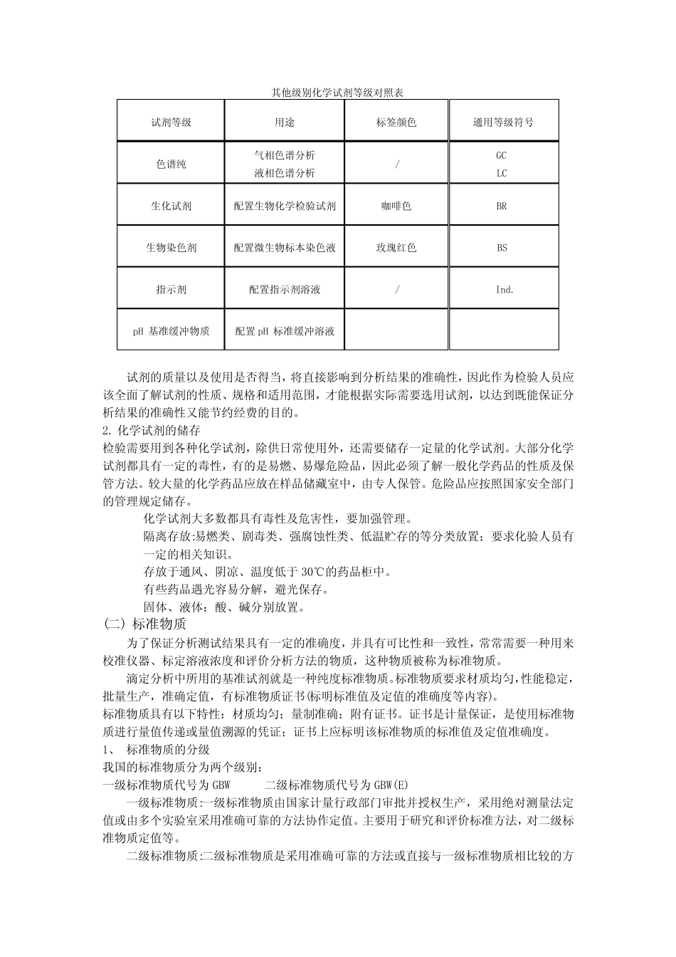 化验员基础知识 _第2页