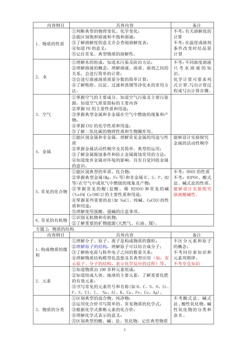 最新2012深圳市年中考科学考纲(完整版) _第3页