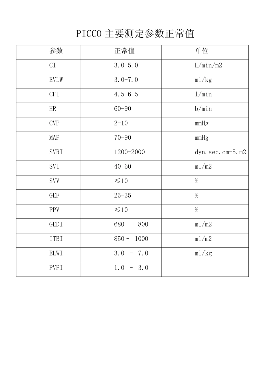 PiCCO参数 _第3页