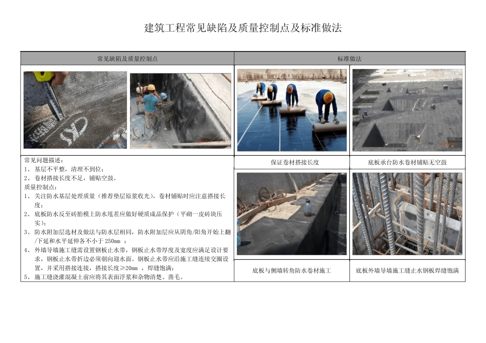 建筑工程常见缺陷及质量控制点及标准做法 _第1页
