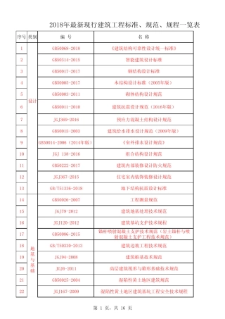 2019年最新现行建筑工程标准、规范、规程一览表 