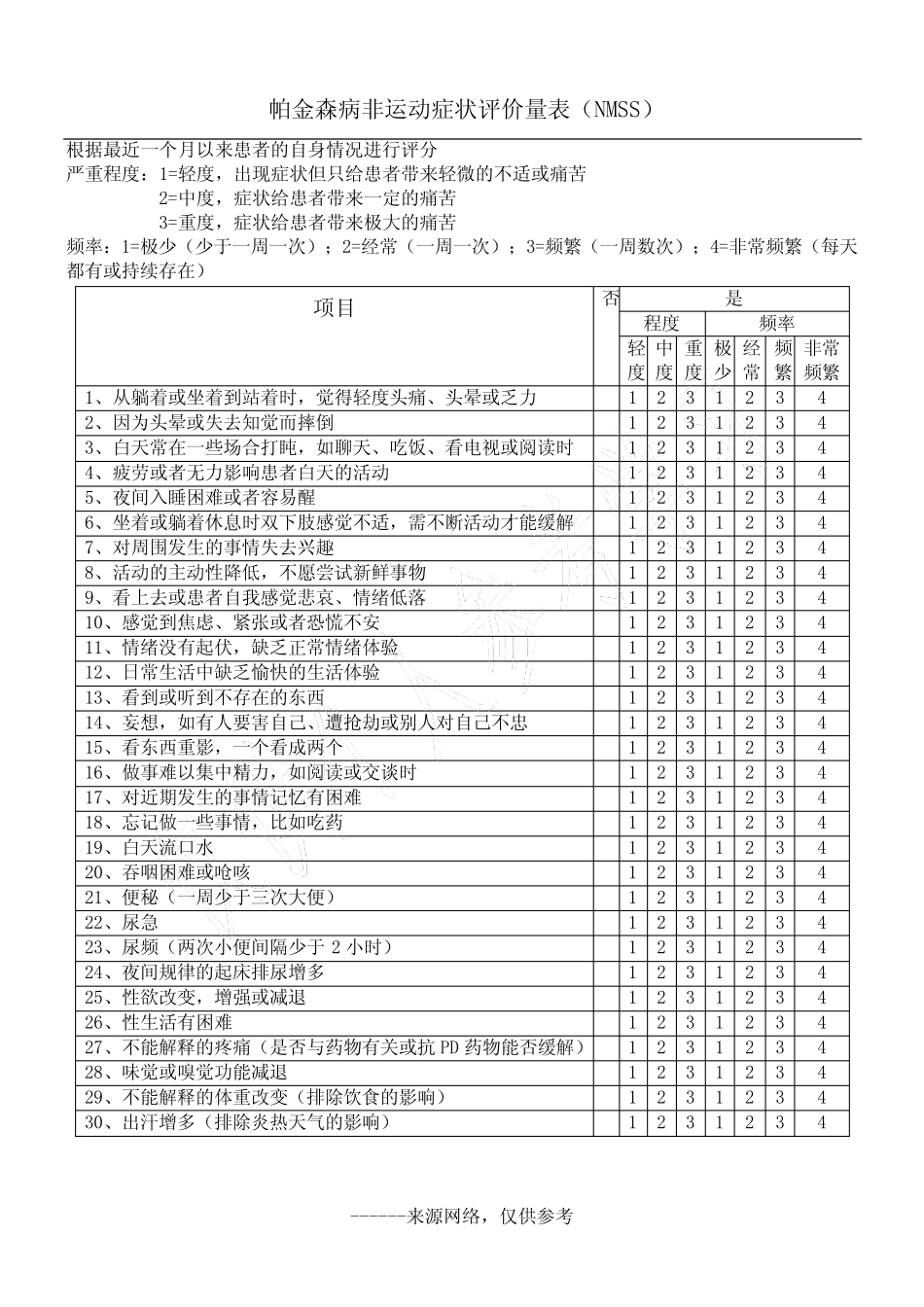 帕金森病非运动症状评价量表(NMSS) _第1页