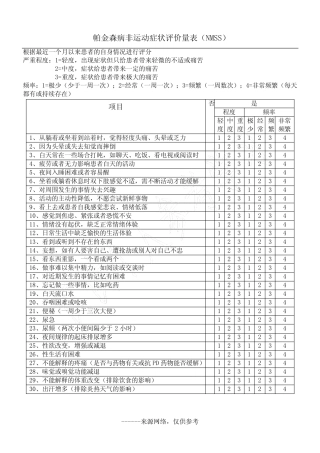 帕金森病非运动症状评价量表(NMSS) 
