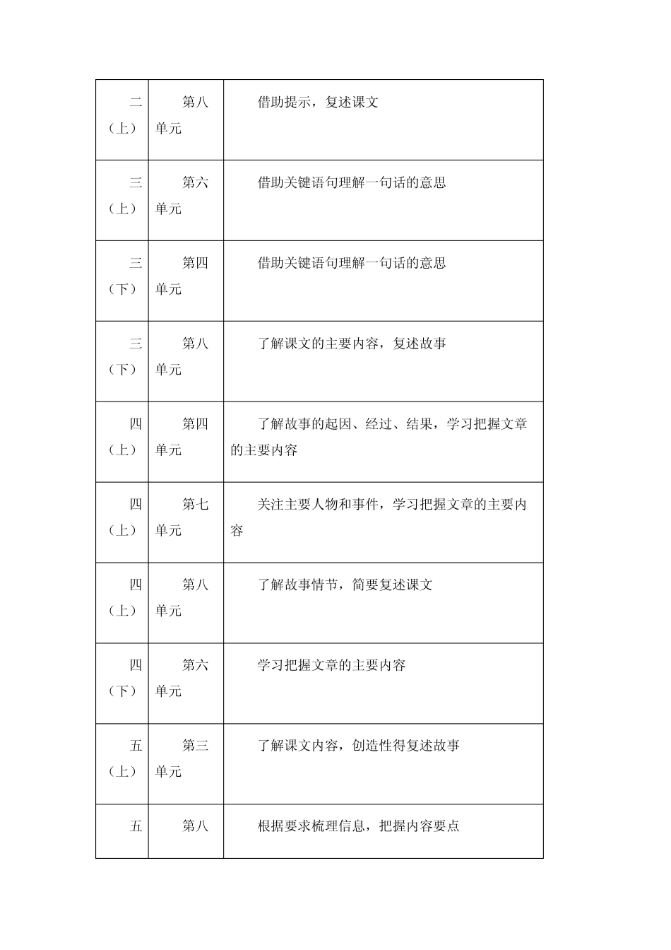 小学语文概括能力培养策略分析——以部编版四年级上册语文教学为例_第2页