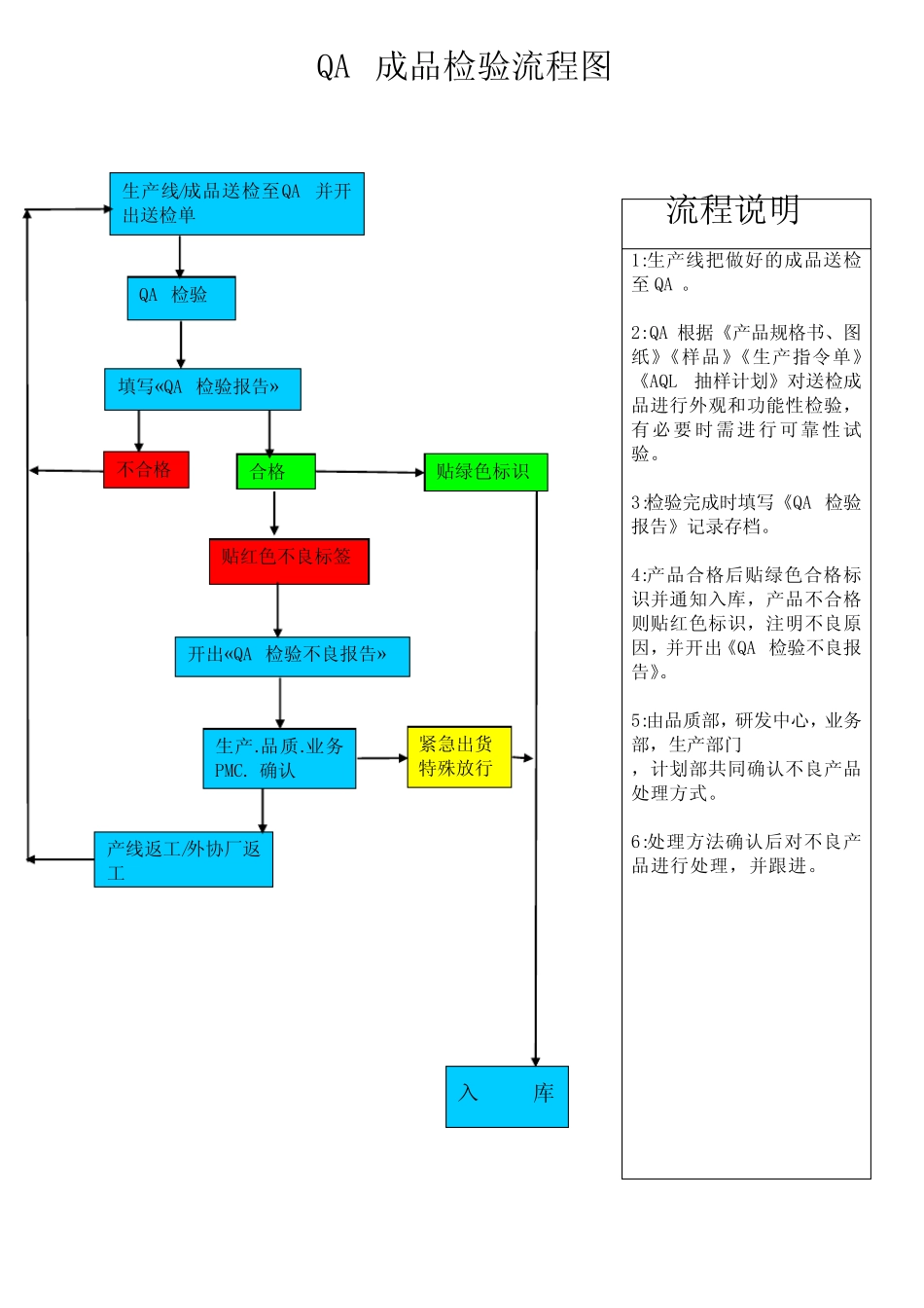 品质部检验流程图总表 _第3页