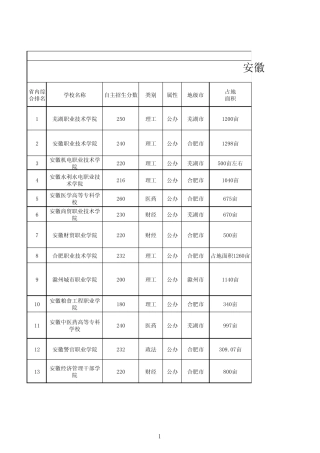 2021安徽单招大专院校排名精选 