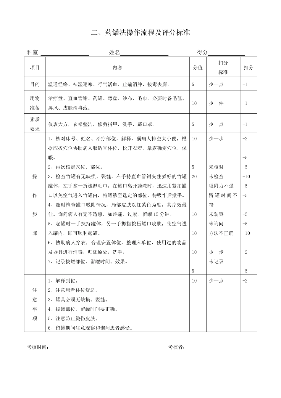 中医护理技术操作流程与评分标准1 _第3页