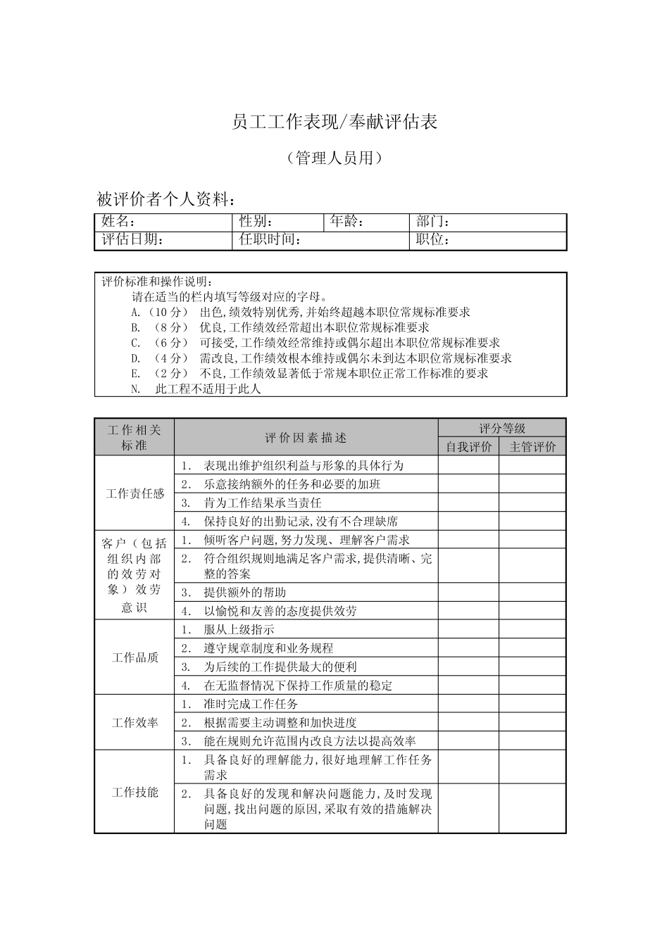 公司考核表格-管理人员-表现&贡献评估表_第1页