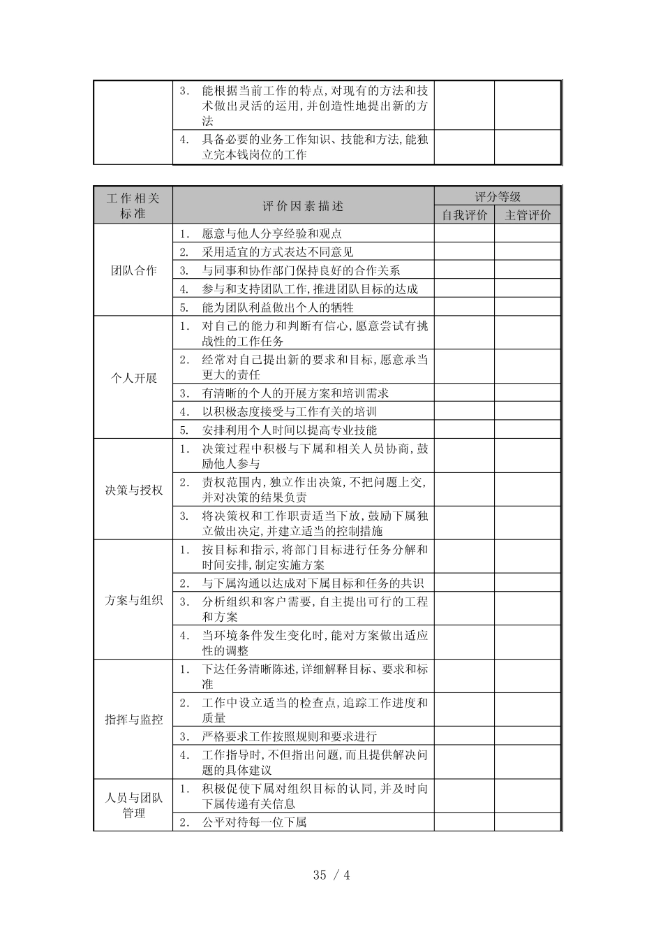 公司考核表格-管理人员-表现&贡献评估表_第2页