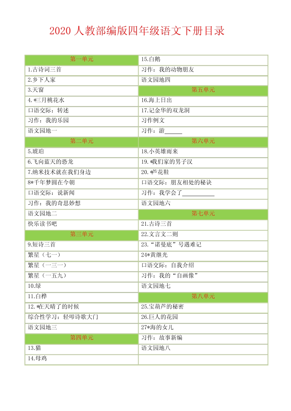 2020人教版部编本小学语文四年级下册名师期末测试卷(有答案)_第1页