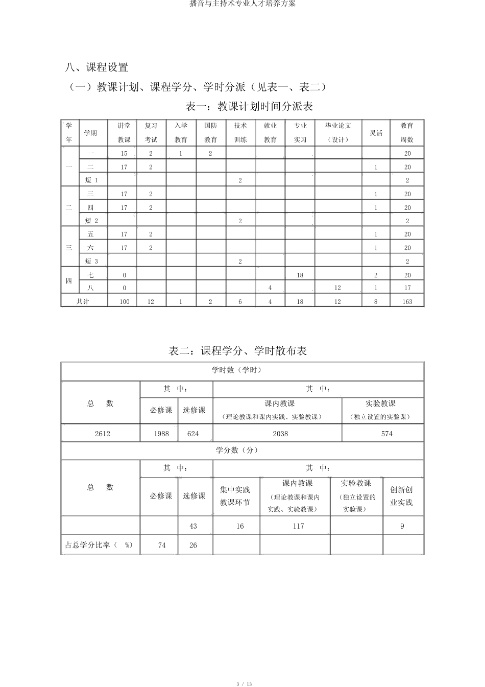 播音与主持术专业人才培养方案 _第3页
