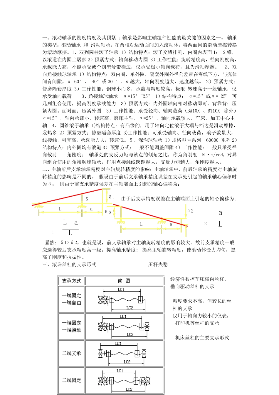 机械设计制造装备课程考试重点总结(95分) _第1页