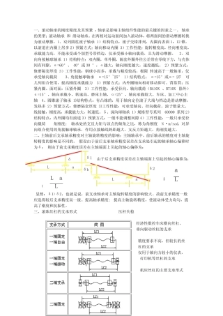 机械设计制造装备课程考试重点总结(95分) 