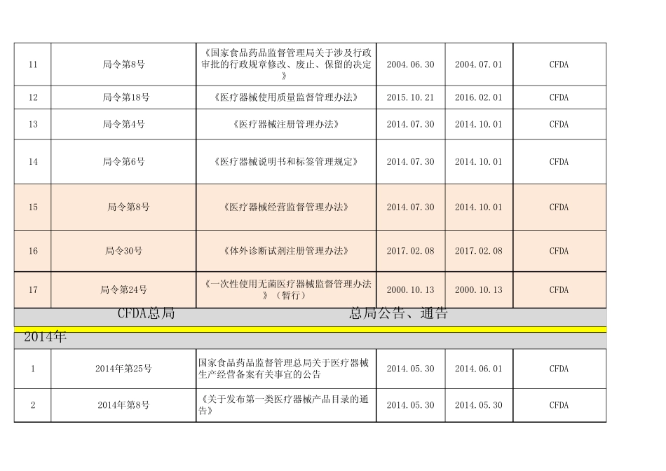 医疗器械外来文件清单 _第2页