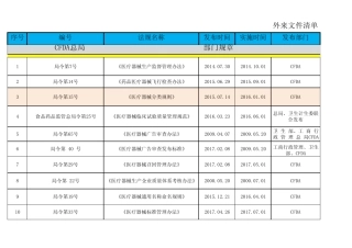 医疗器械外来文件清单 
