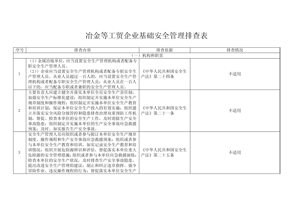 冶金等工贸企业基础安全管理排查表 _第1页