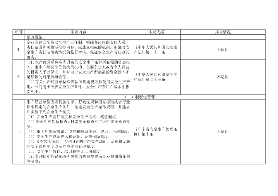 冶金等工贸企业基础安全管理排查表 _第2页