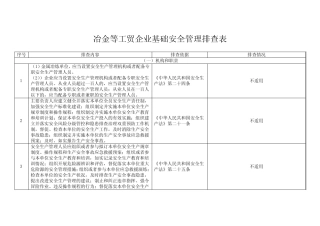 冶金等工贸企业基础安全管理排查表 
