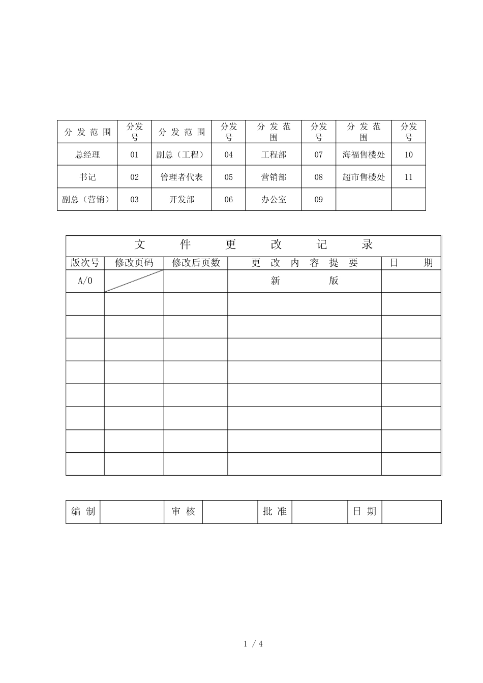 岗位任职资格及培训要求_第1页