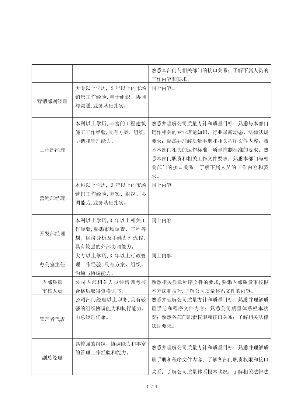 岗位任职资格及培训要求_第3页