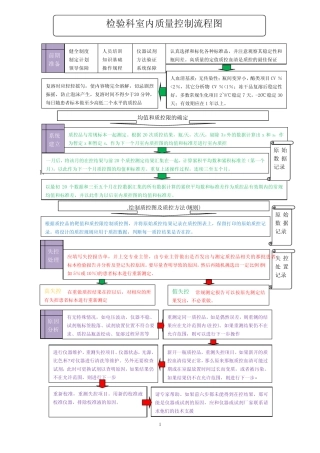 检验科室内质量控制流程图3 