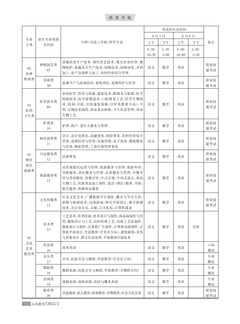 2022年山西省对口升学招生专业类别、考试科目及时间 _第2页