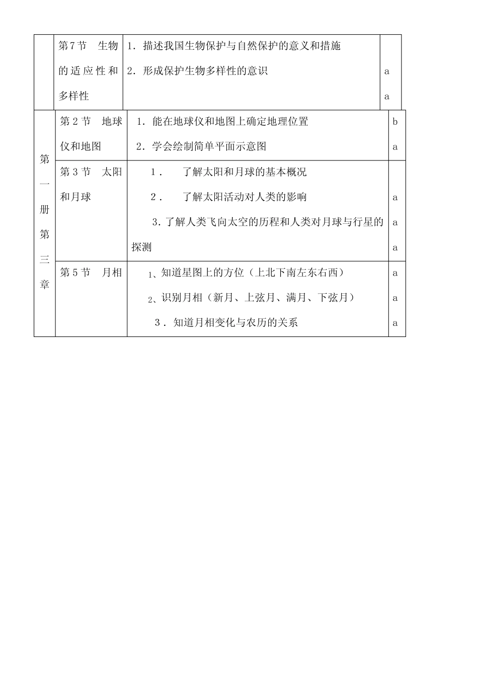 华师大版科学中考复习知识点_图文 _第2页