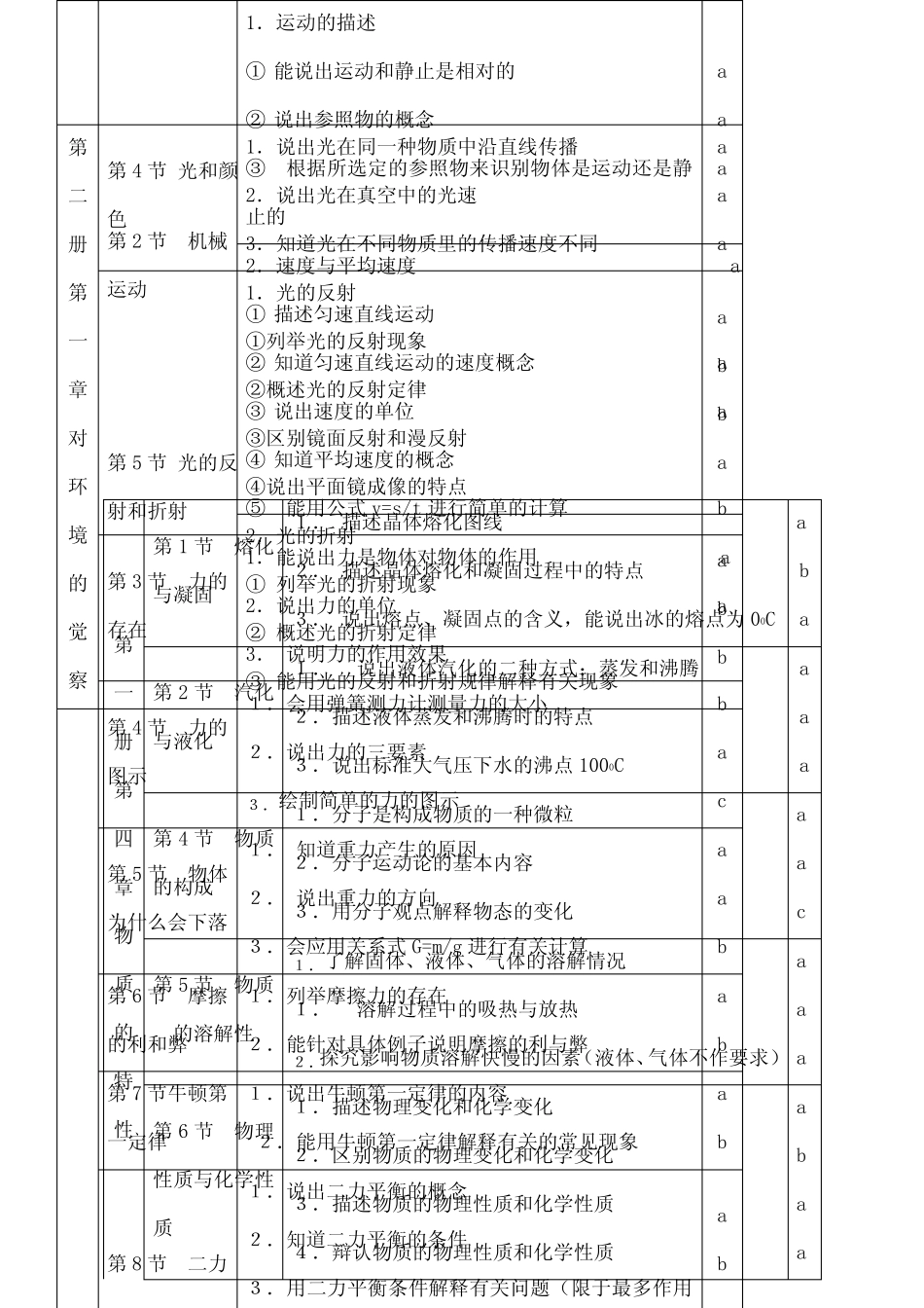 华师大版科学中考复习知识点_图文 _第3页