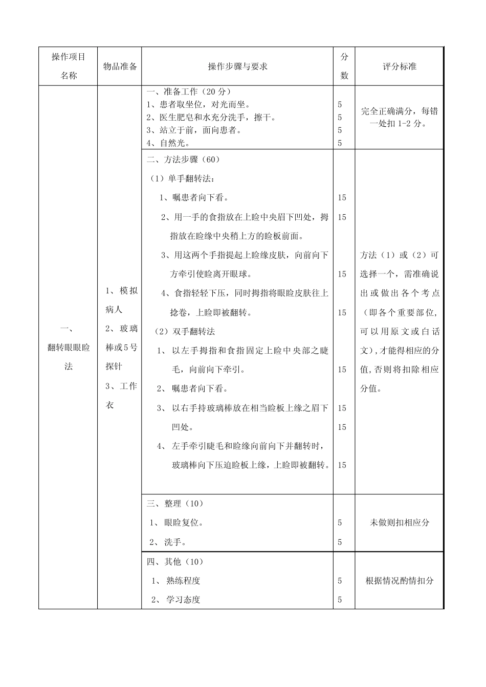 《五官科学》技能操作项目及评分标准1-20 _第2页