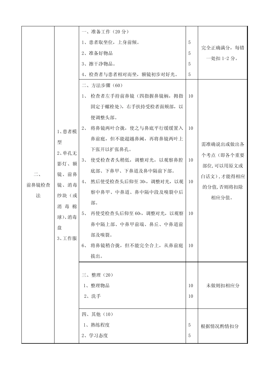 《五官科学》技能操作项目及评分标准1-20 _第3页