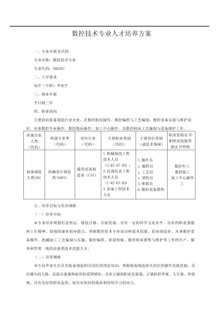 数控技术专业人才培养方案(高职) 